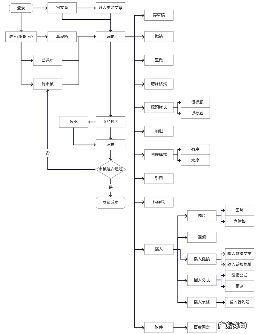 在不在的图片 在吗APP