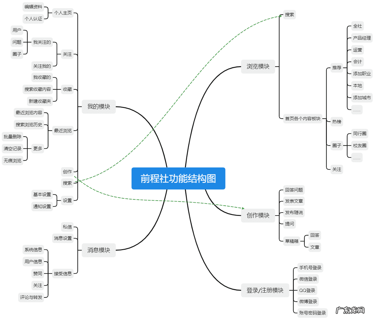 在不在的图片 在吗APP