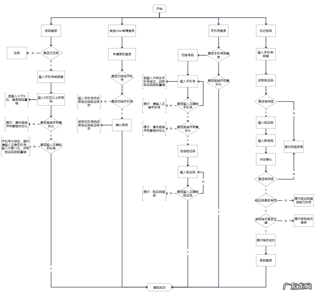 在不在的图片 在吗APP