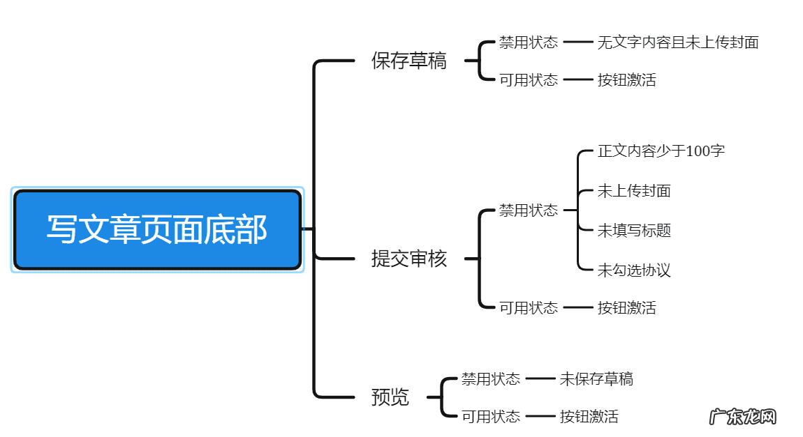 在不在的图片 在吗APP