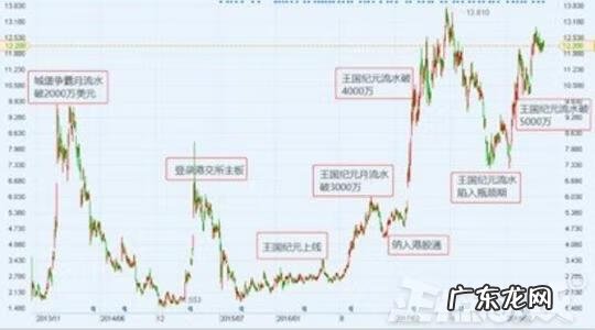 多塔游戏 多塔风云