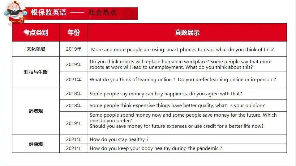 英语面试对话3分钟稿子怎么写
