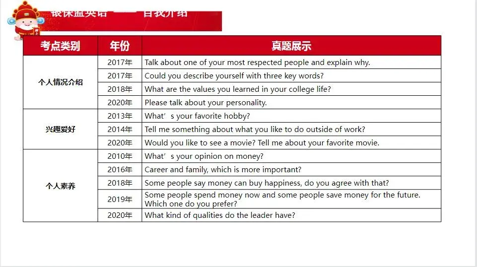 英语面试对话3分钟稿子怎么写