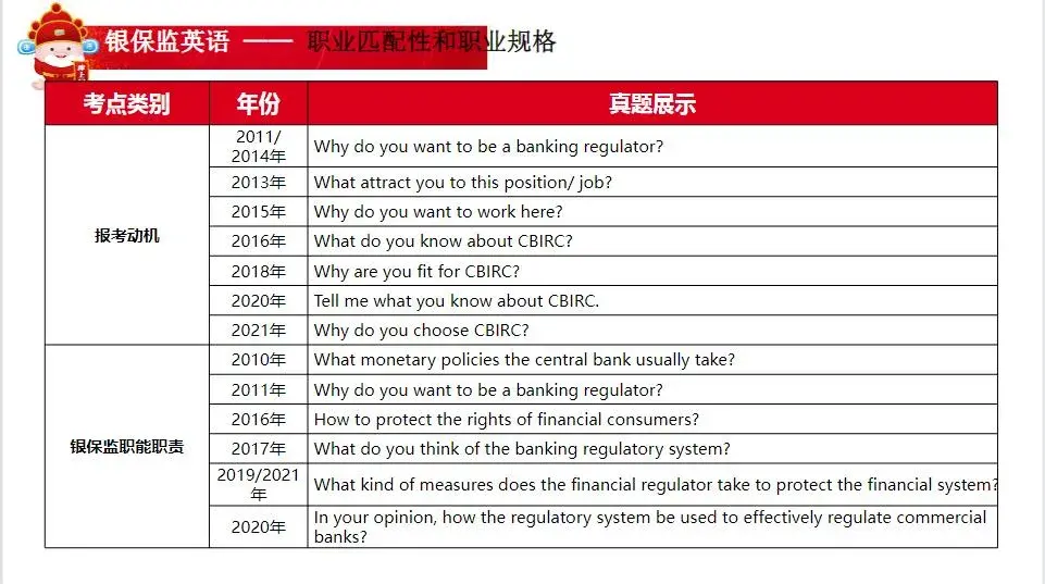 英语面试对话3分钟稿子怎么写