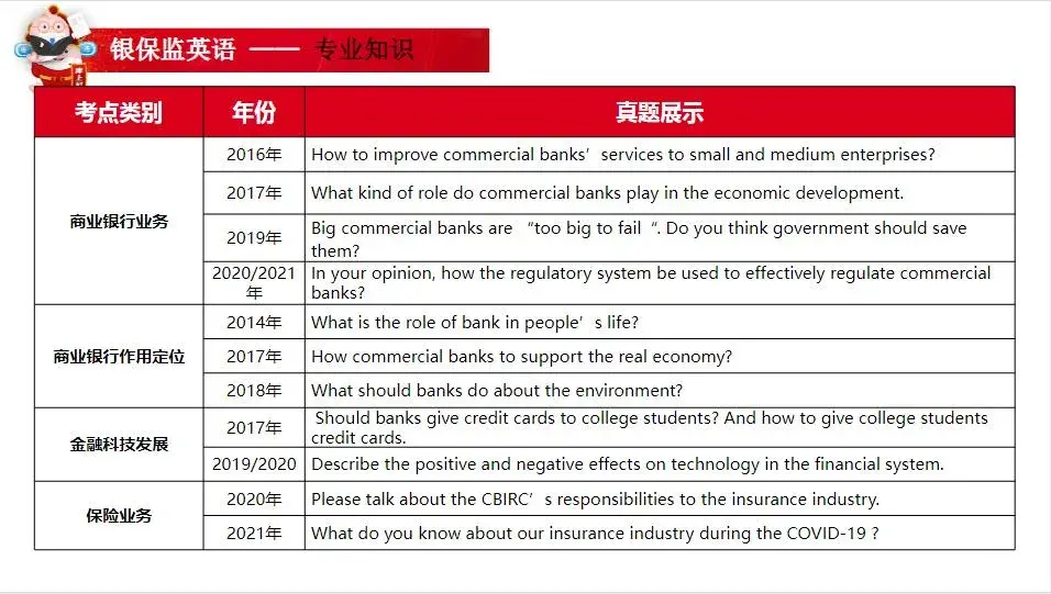 英语面试对话3分钟稿子怎么写