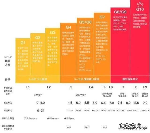 大学英语四级考试要求 四级英语考试时间