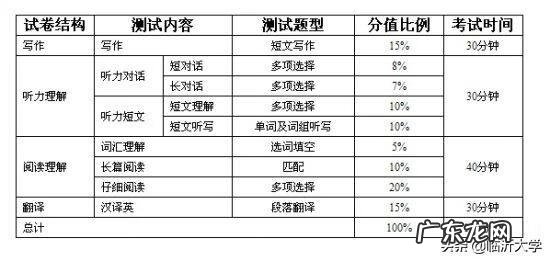 大学英语四级考试要求 四级英语考试时间