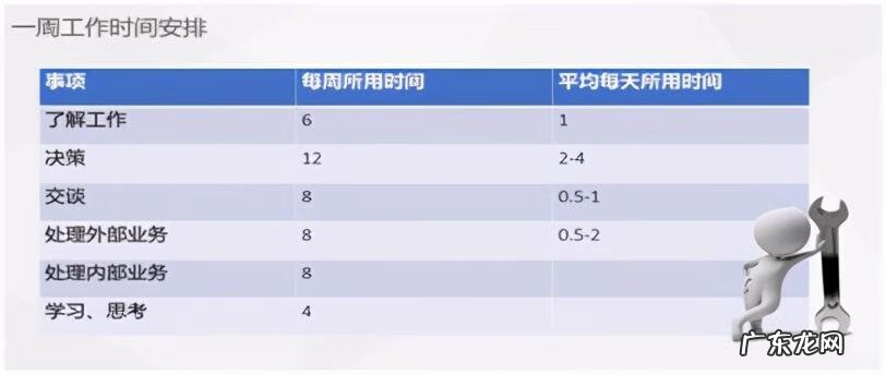 领导艺术的含义 领导艺术与领导方法