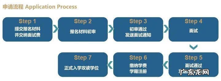 脱产考研到底值不值 全日制脱产研究生