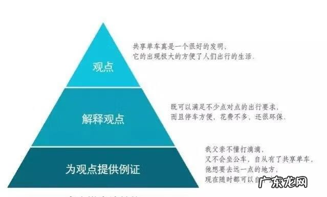 提高表达能力训练方法 怎么提高表达能力?