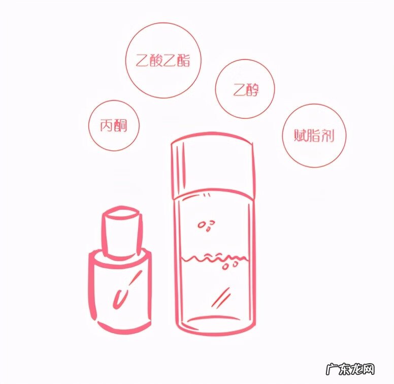 洗甲水有什么其他用途 洗甲水是什么东西