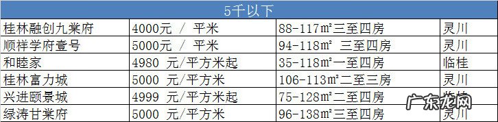 锦湘国际星城锦美苑 全州湘皋雅苑风水怎么样