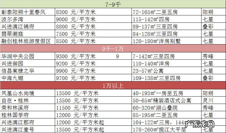 锦湘国际星城锦美苑 全州湘皋雅苑风水怎么样