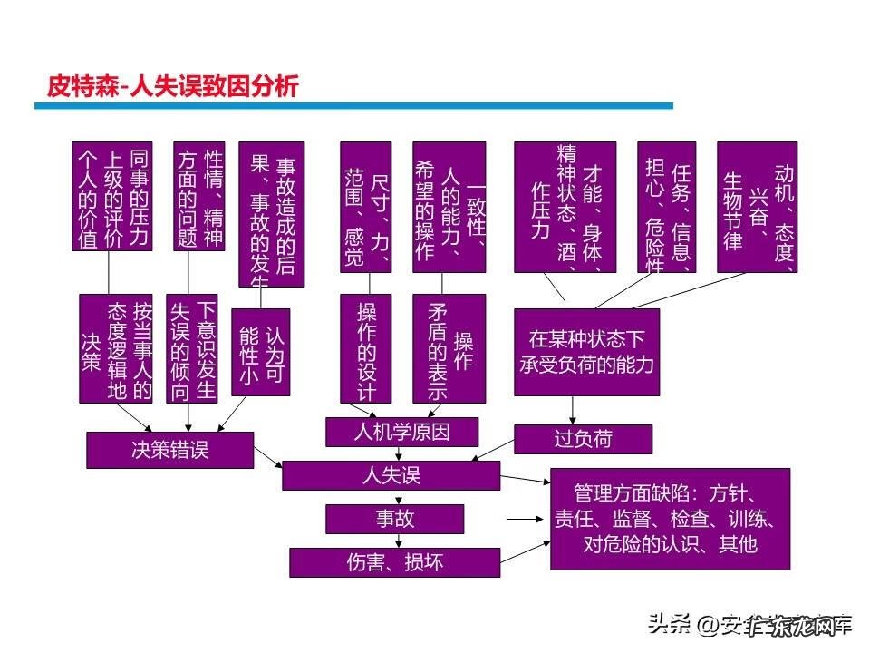 安全管理系统 安全管理
