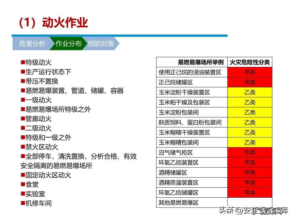 安全管理系统 安全管理