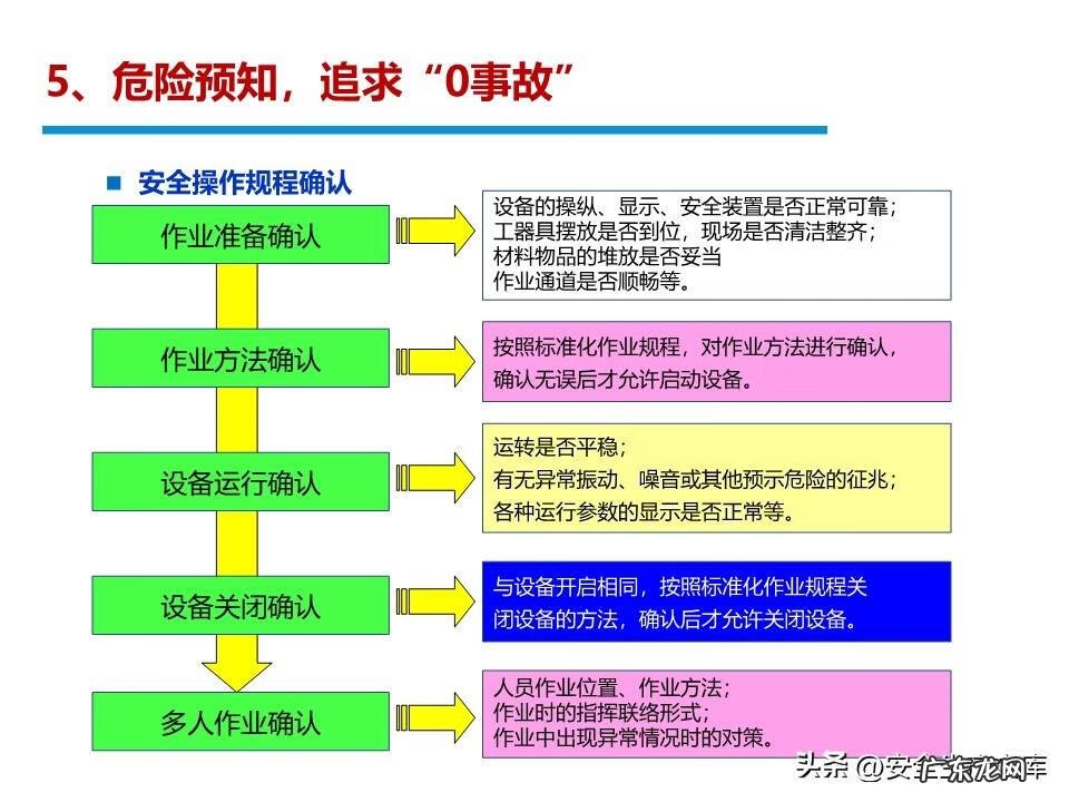 安全管理系统 安全管理
