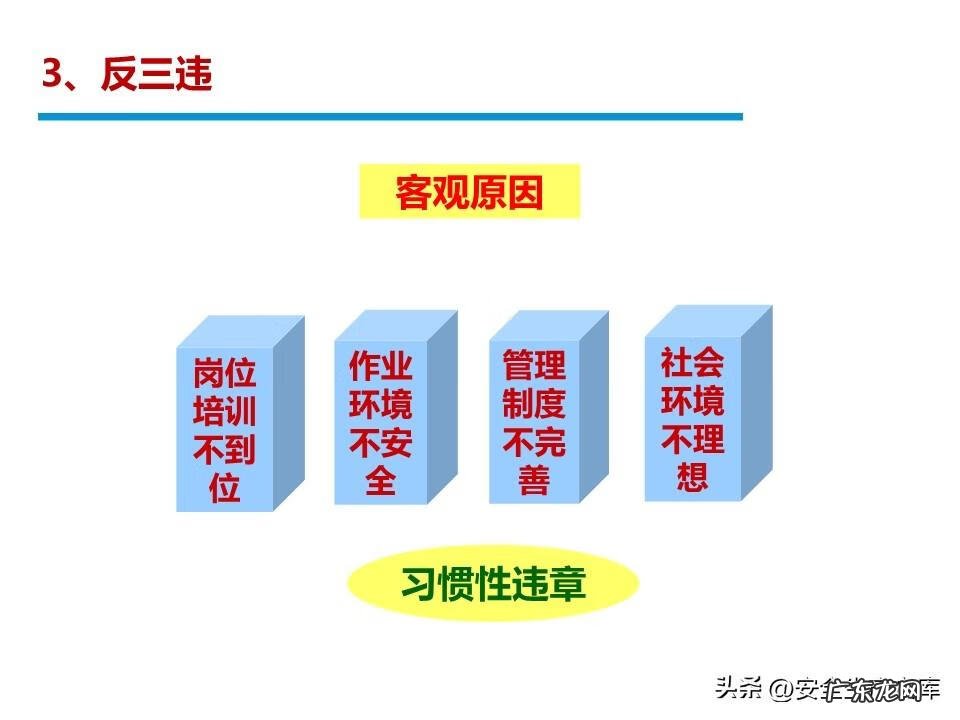 安全管理系统 安全管理