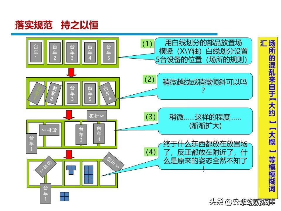 安全管理系统 安全管理