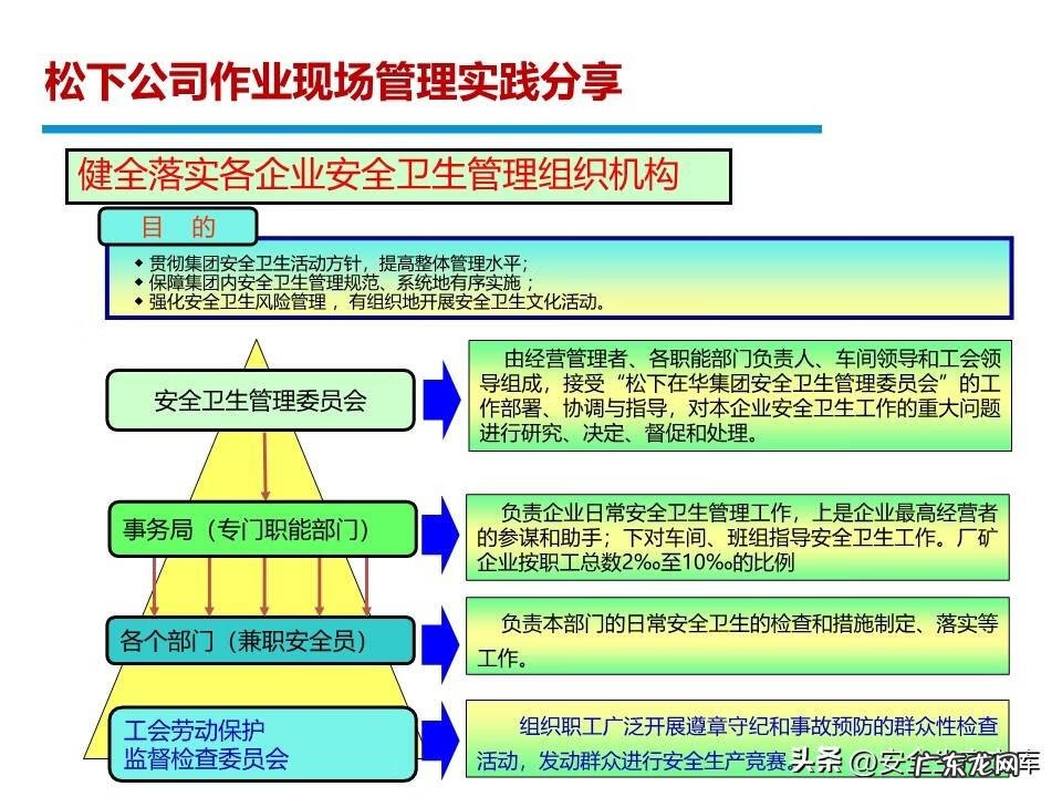 安全管理系统 安全管理