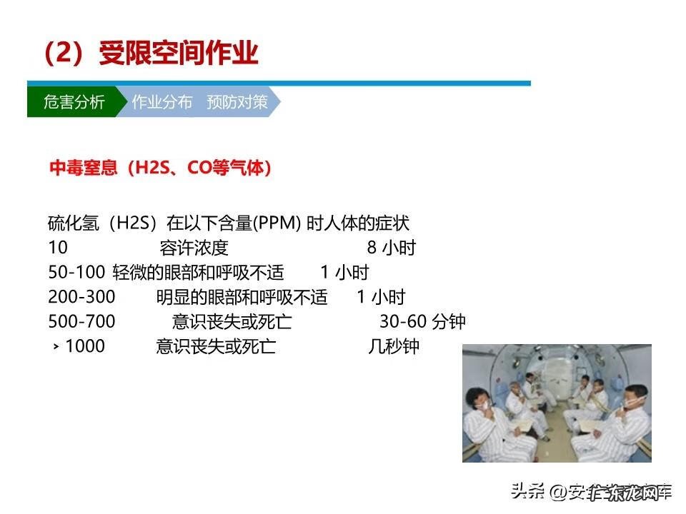 安全管理系统 安全管理