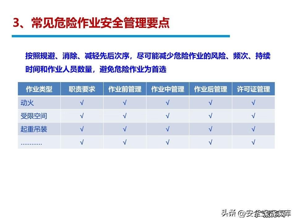 安全管理系统 安全管理