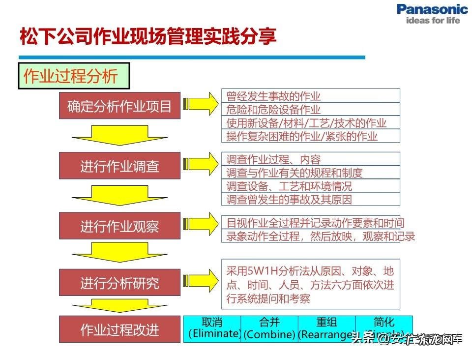 安全管理系统 安全管理