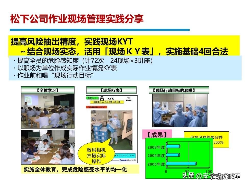 安全管理系统 安全管理