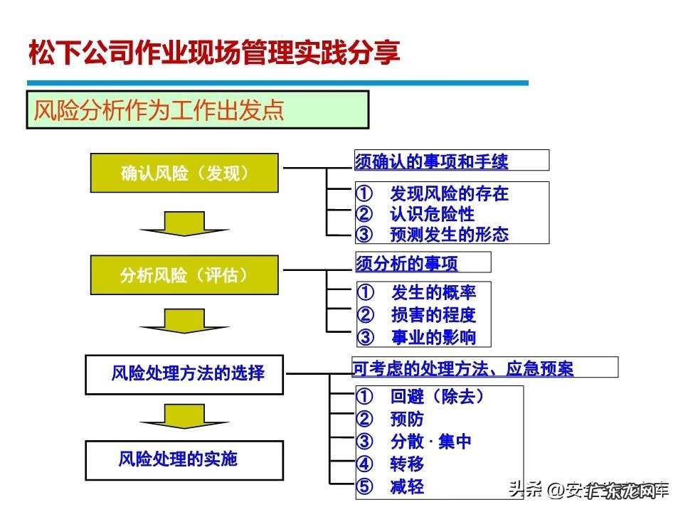 安全管理系统 安全管理