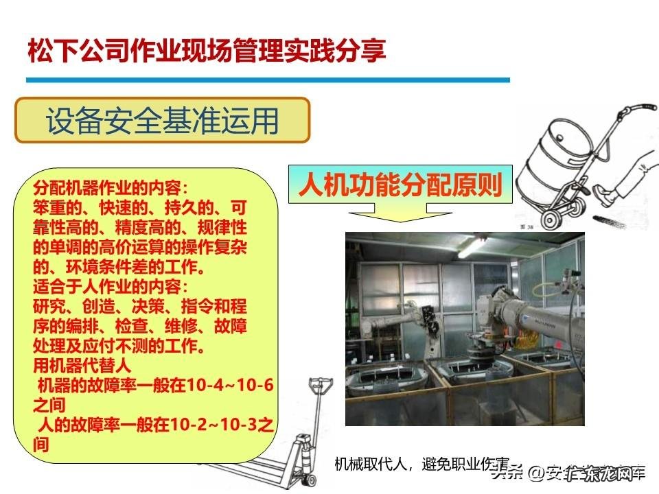 安全管理系统 安全管理