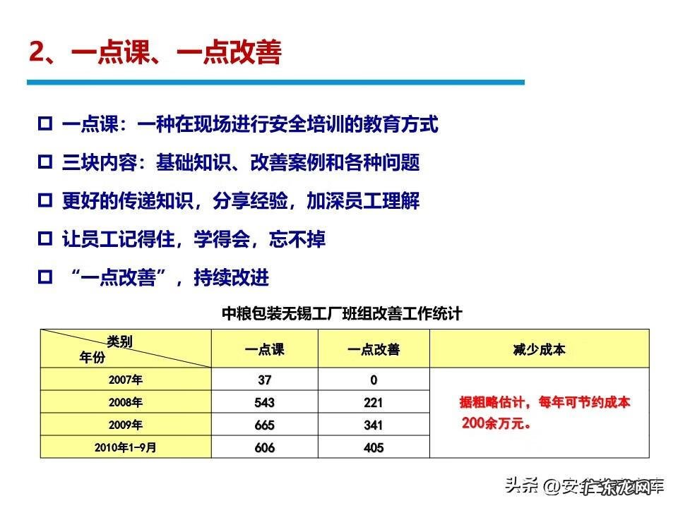 安全管理系统 安全管理