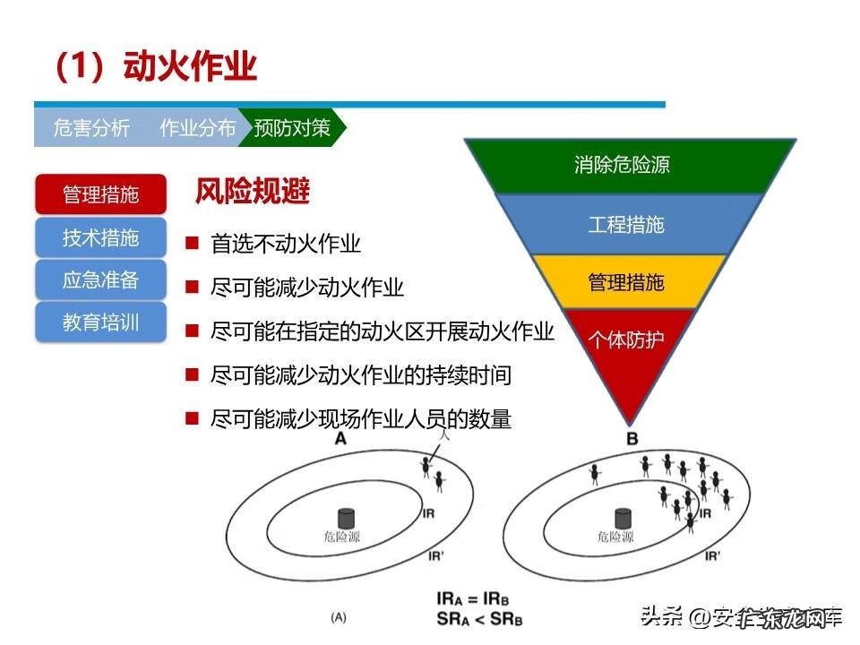 安全管理系统 安全管理