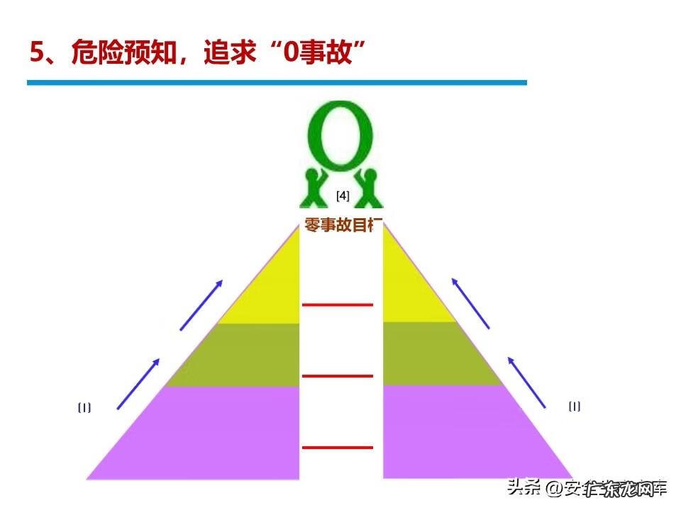 安全管理系统 安全管理