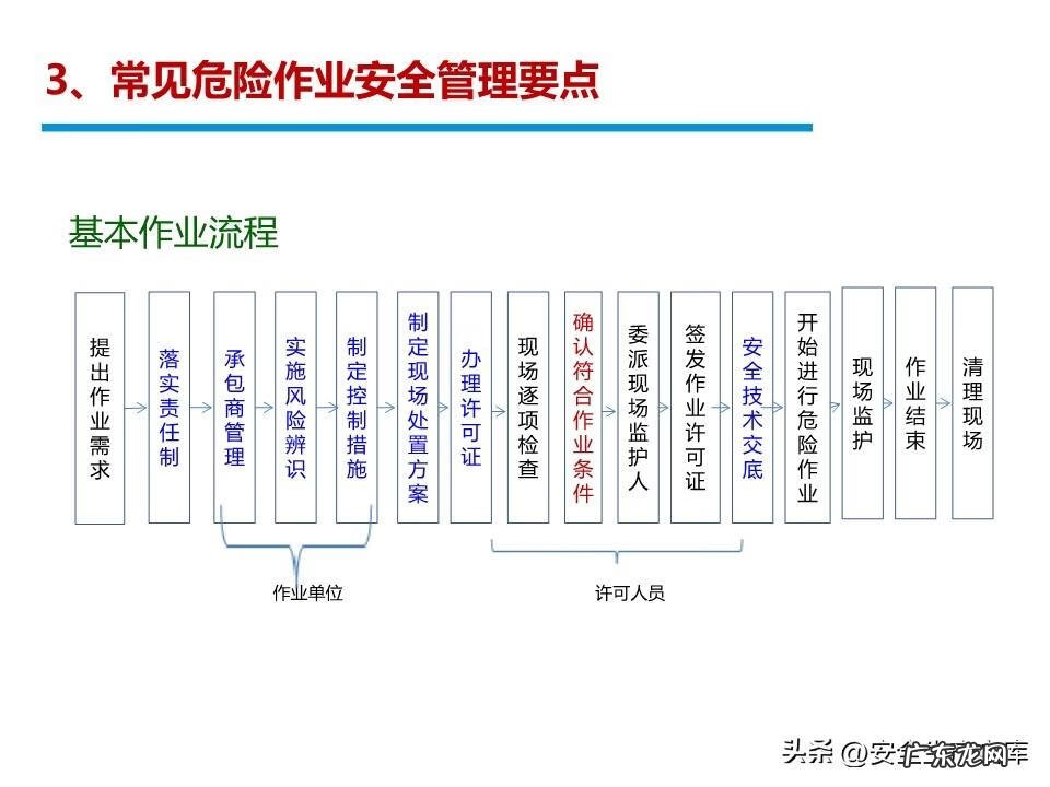 安全管理系统 安全管理