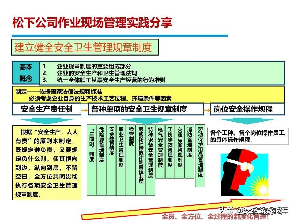 安全管理系统 安全管理