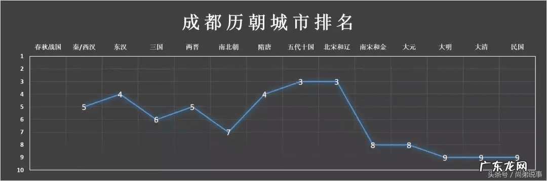 风水东西南北代表什么 成都北边风水