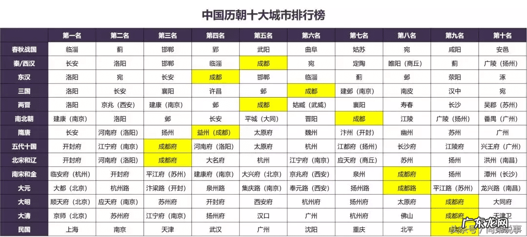 风水东西南北代表什么 成都北边风水