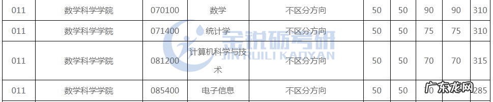 计算机专业考研数学考什么 计算机专业考研数学一