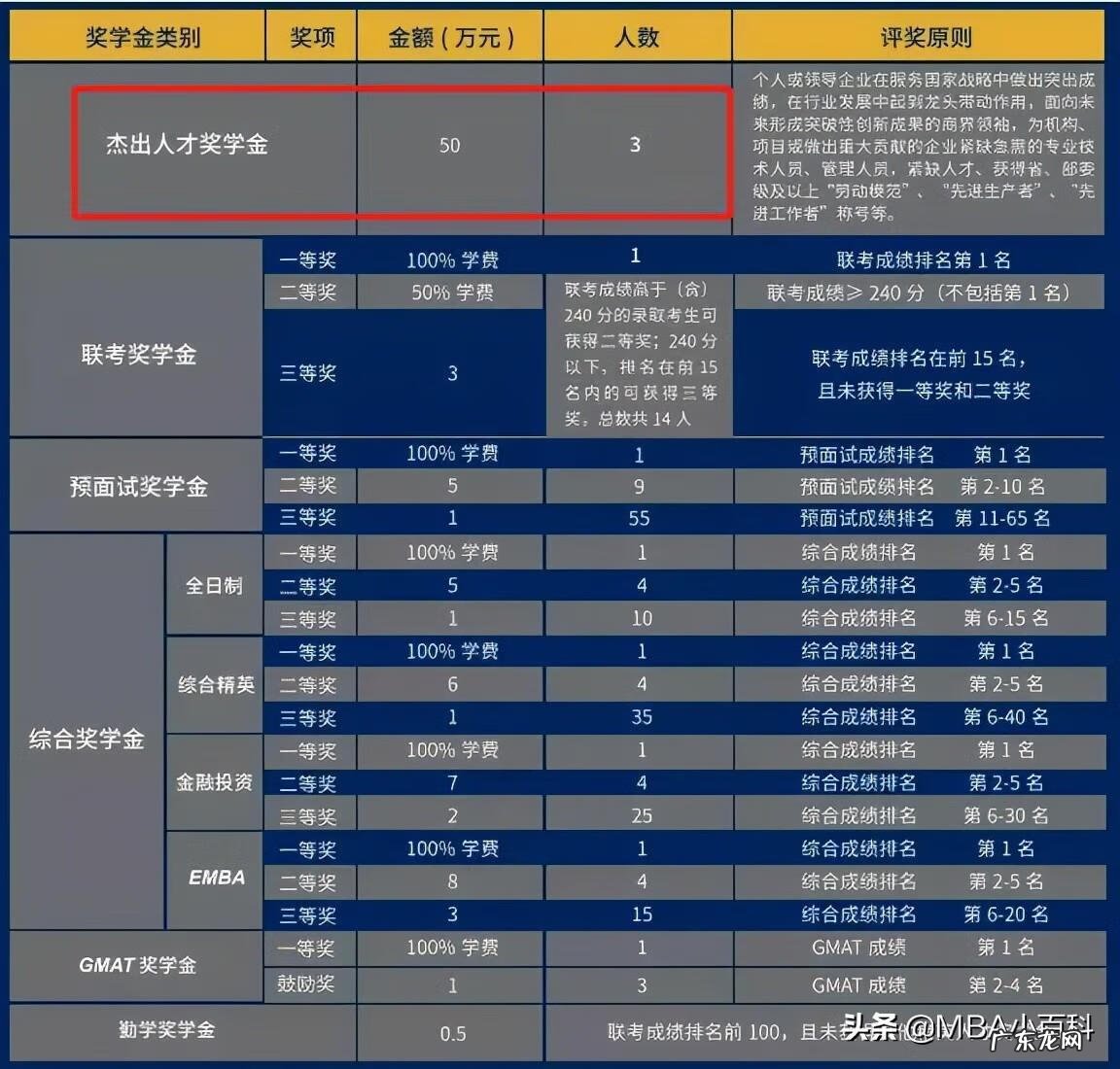 北大mba花钱能上吗