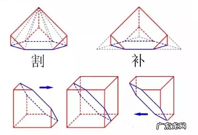 高考选择题题型 高考数学选择题题型
