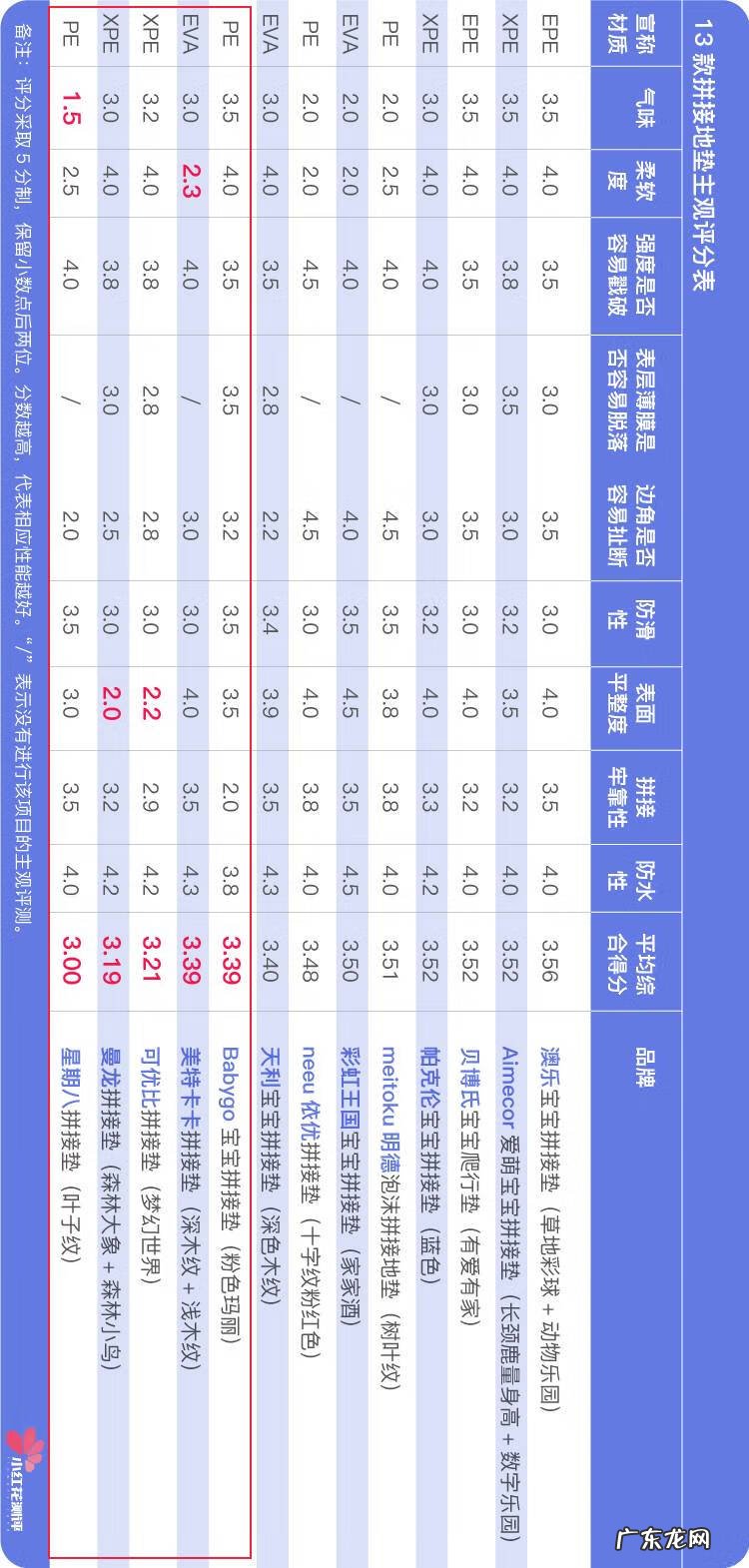 小孩泡沫地垫拼图 儿童拼图垫子