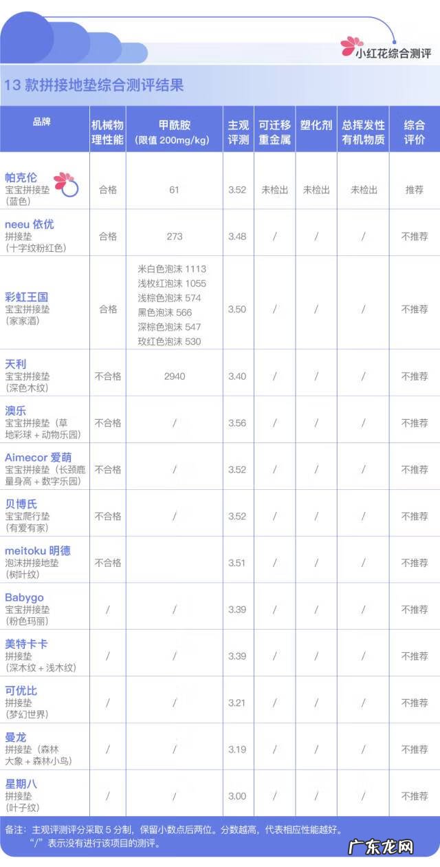 小孩泡沫地垫拼图 儿童拼图垫子