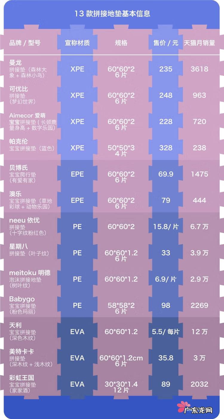 小孩泡沫地垫拼图 儿童拼图垫子