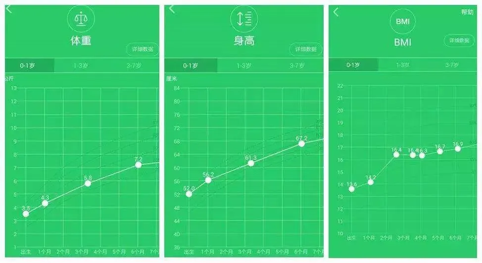 骨碱性磷酸酶是什么意思 骨碱性磷酸酶是检查什么的