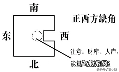 中间凸出来的房子风水 凸出来的房子风水