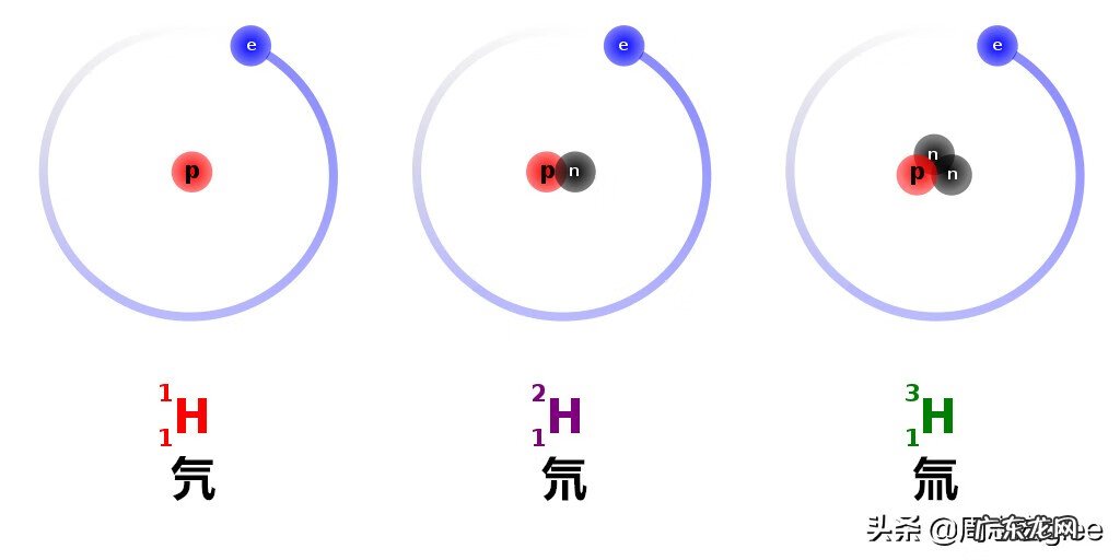 氢的同位素 同位素