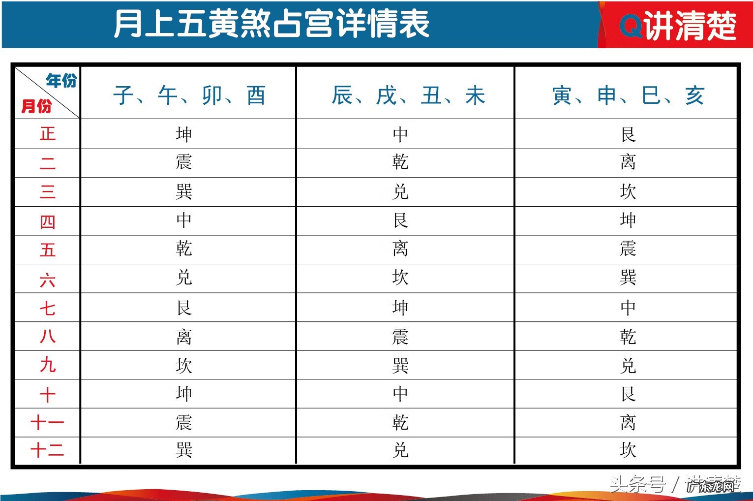 风水择日诸煞 五行择日学五黄煞是什么