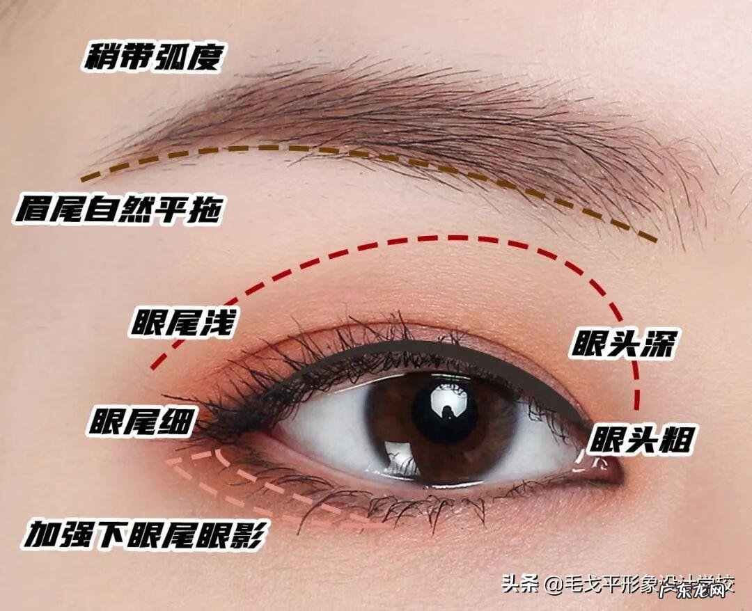 眼部化妆叫什么
