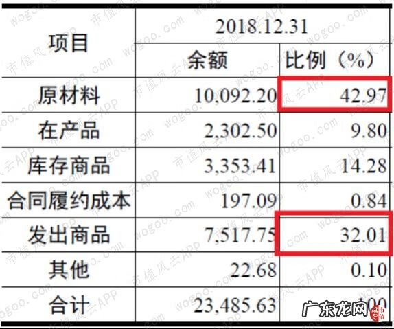 北大青鸟上海办事处