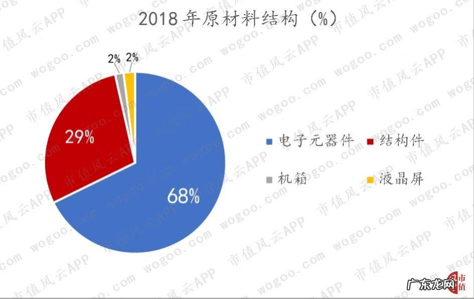 北大青鸟上海办事处