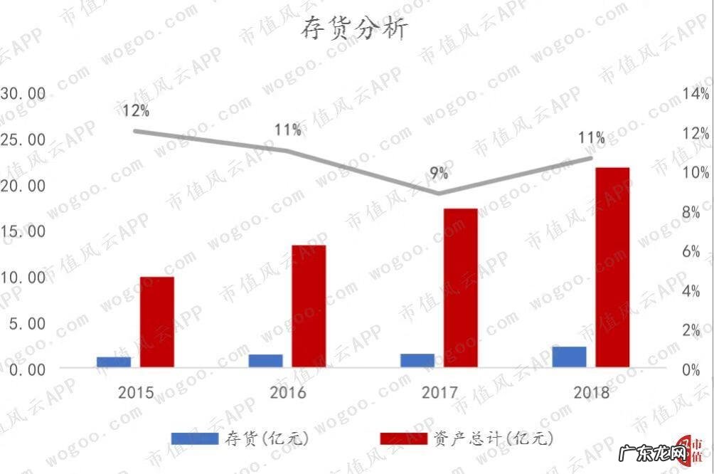 北大青鸟上海办事处